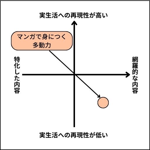 多動力のグラフ