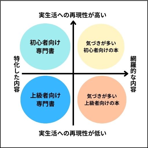 ビジネス書・実用書用グラフ